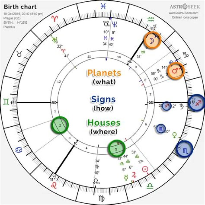 A Deep Dive Into Amanda Bynes' Birth Chart: What The Stars Reveal