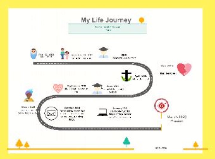 A Journey Through The Life Of Amy Mickelson