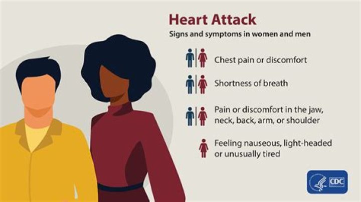 Ben Napier's Heart Attack: A Wake-Up Call For Health Awareness