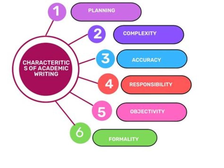 Characteristics of academic writing