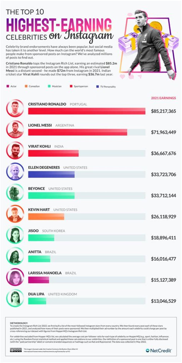 Chris Gayle Projected Net Worth In 2024: An Estimated Fortune
