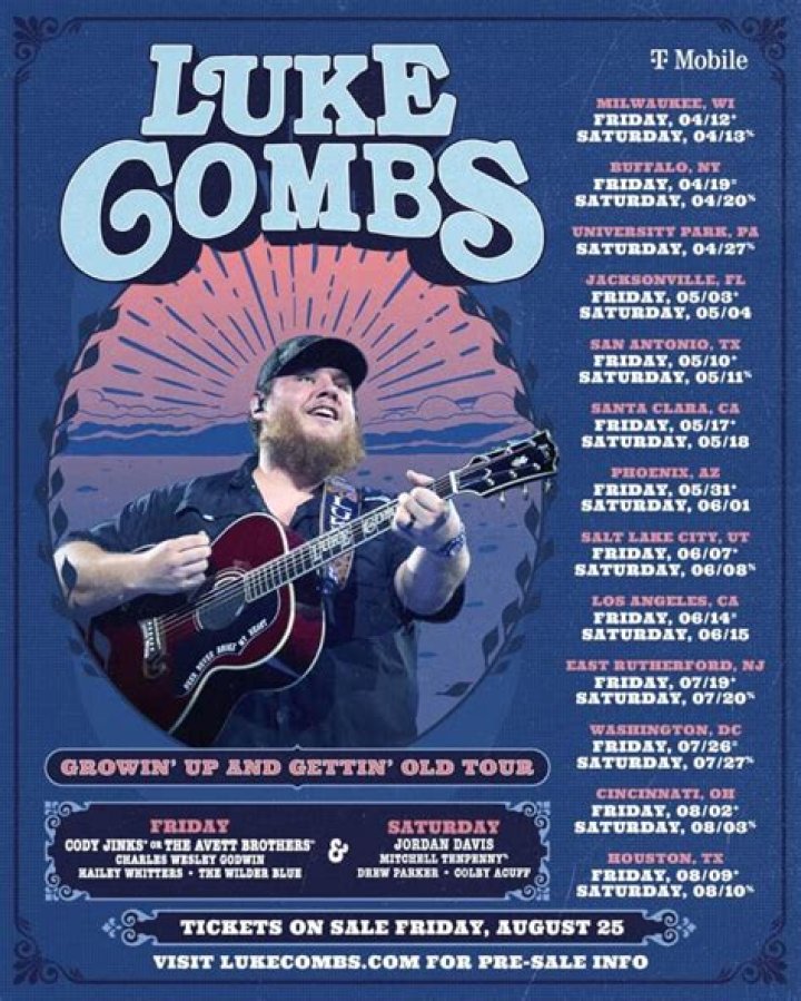 Decoding Luke Combs: Is Luke Combs Liberal?