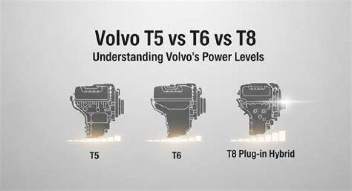 Difference between volvo t5 and t6