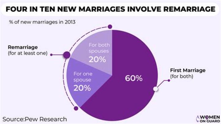 Discover Hailey's Pre-Marital Identity: Unraveling Her Past Before Marriage