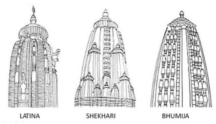Discover The Secrets Of Shikar Pahariya: Uncovering Its Ancient History