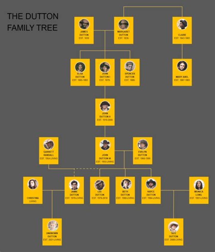 Does Madeleine Stowe's Family Tree Include A Daughter?