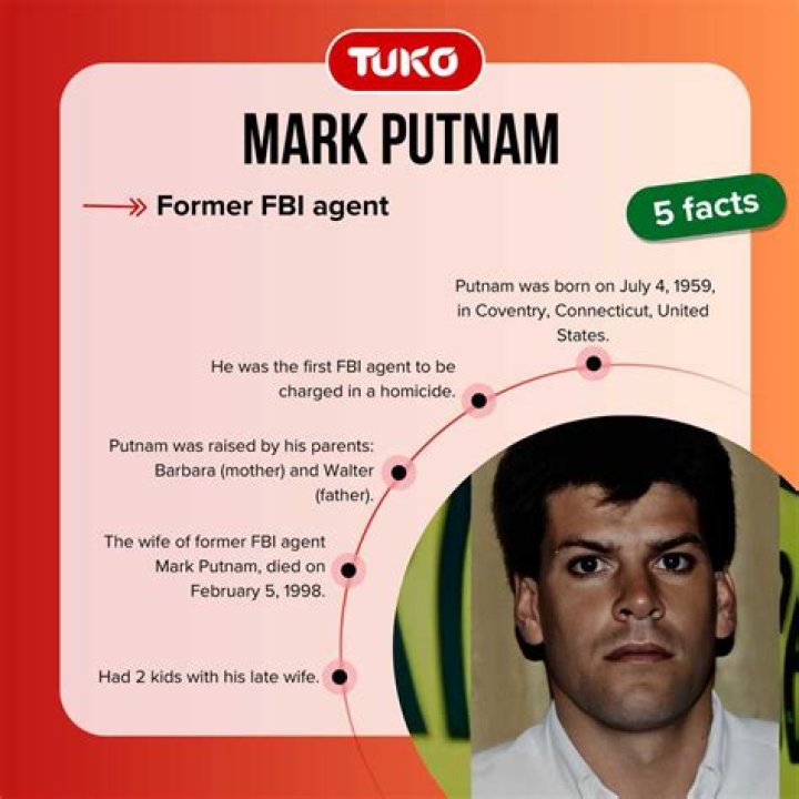 Exploring The Life And Contributions Of Mark Putnam Today
