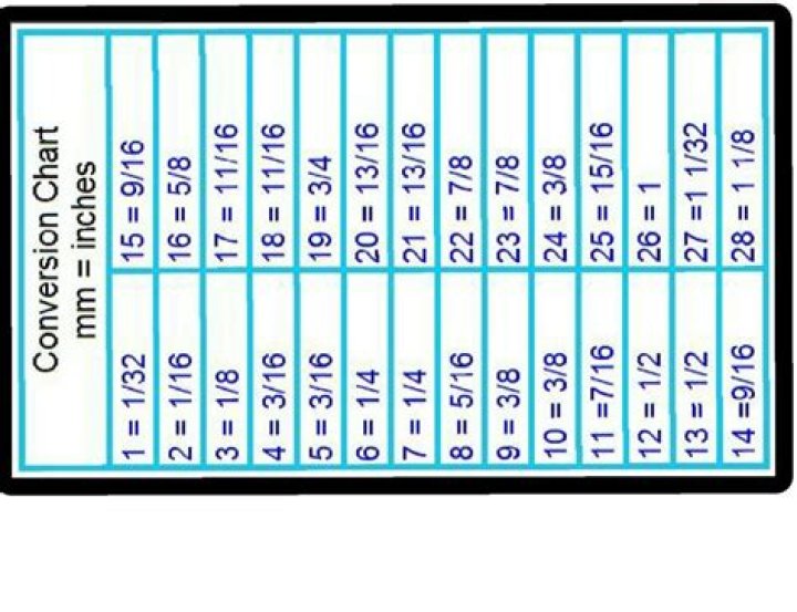 How big is 7 mm in inches