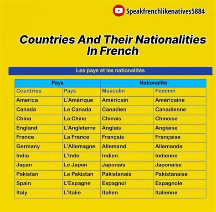 Learn: Nationality Of Gina Rodriguez