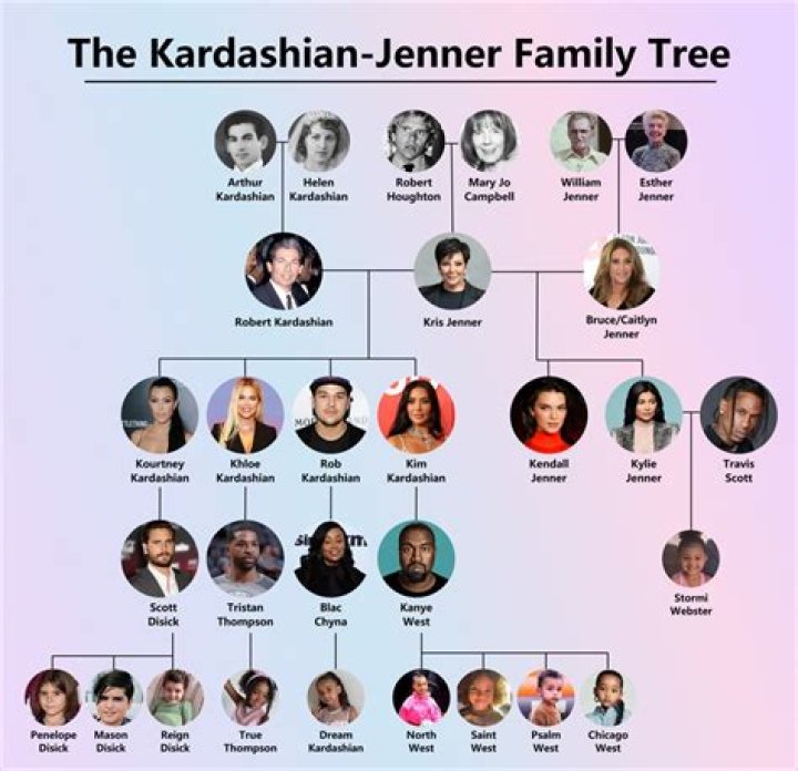 Meet The Matriarch Of The Kardashian Clan: Who Claims The Title Of The Oldest Kardashian?