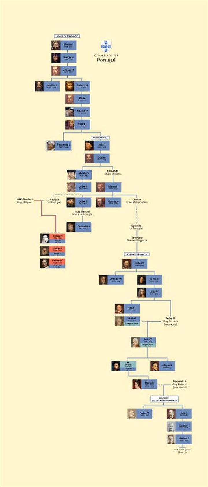 The Lineage Of Mike Tyson: Uncovering His Biological Ancestry