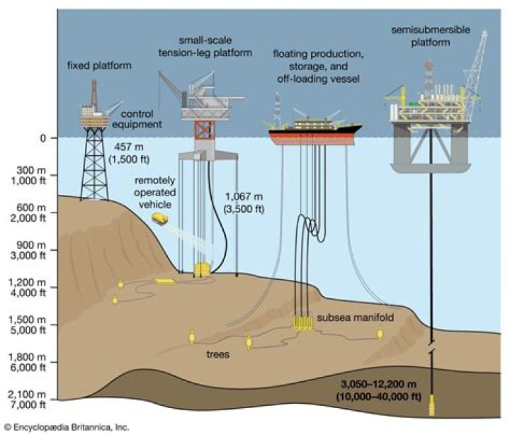 The Rig: An Intriguing Exploration Of Offshore Energy Production