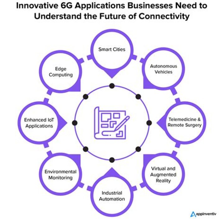 Unleashing The Power Of The Smart Jack: The Future Of Connectivity
