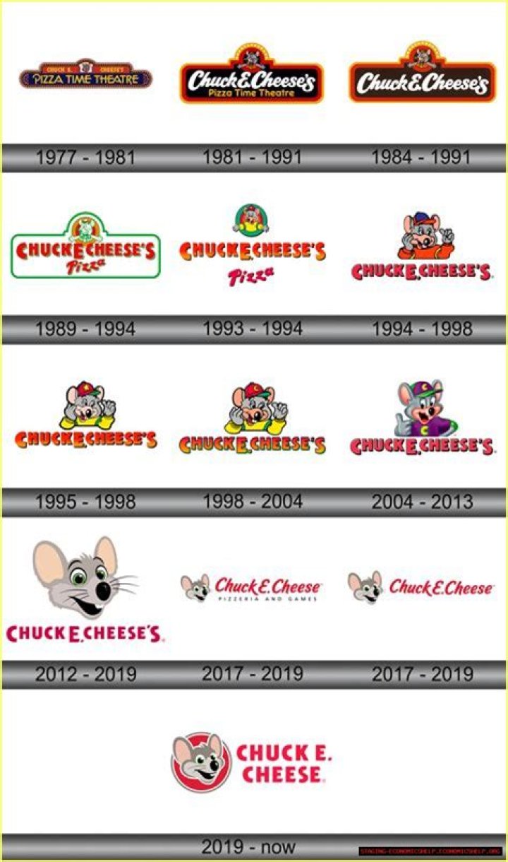 Unraveling The Chuck E. Cheese Lawsuit: What You Need To Know