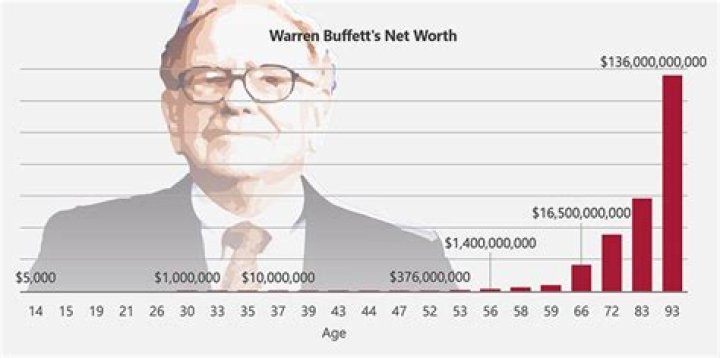 Unveiling The Wealth: The Net Worth Of Monica