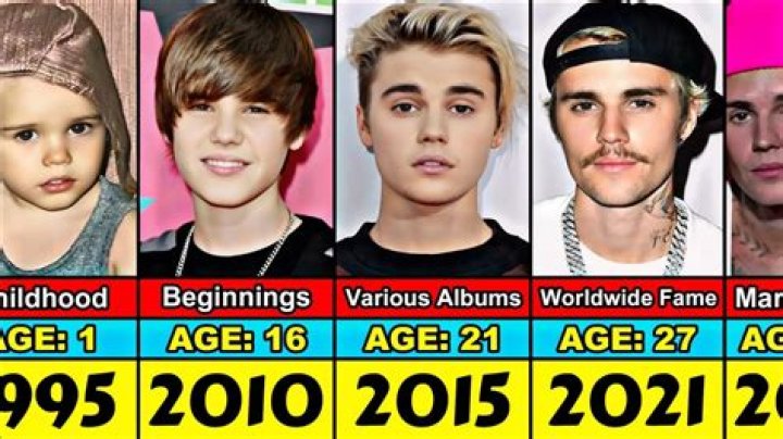 When Justin Bieber Came Of Age: The Year He Turned 16